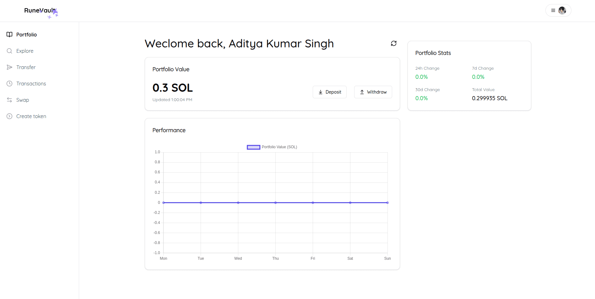 Crypto Network Visualization